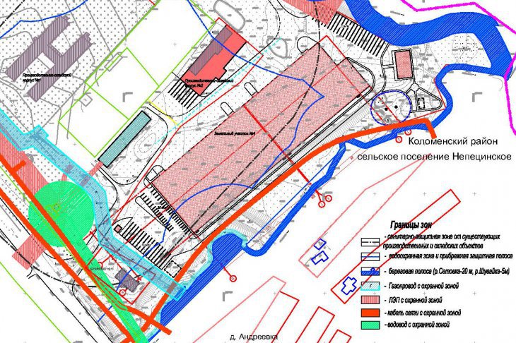 Риски при проектировании